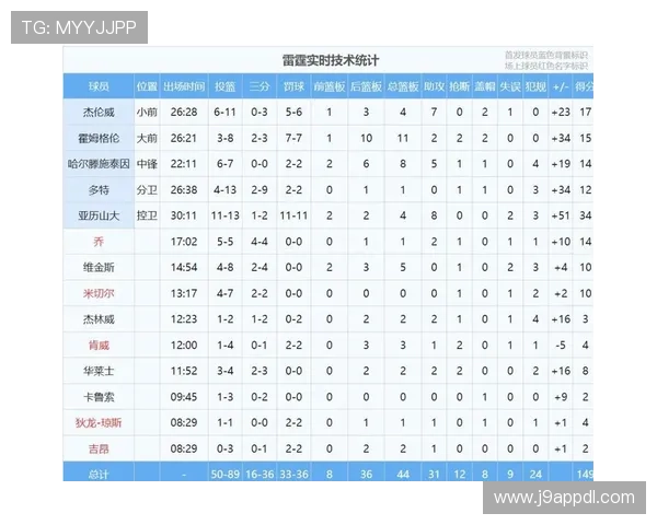 NBA正负值数据在球队分析中的具体应用有哪些