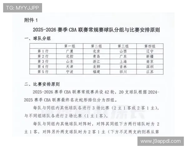 NBA比赛规则有哪些最新调整，这些规则变化对比赛有何影响