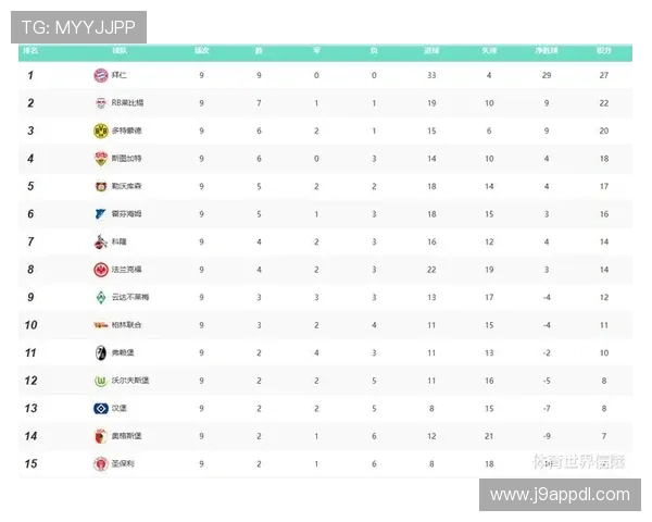 德甲联赛各支球队历年成绩总览